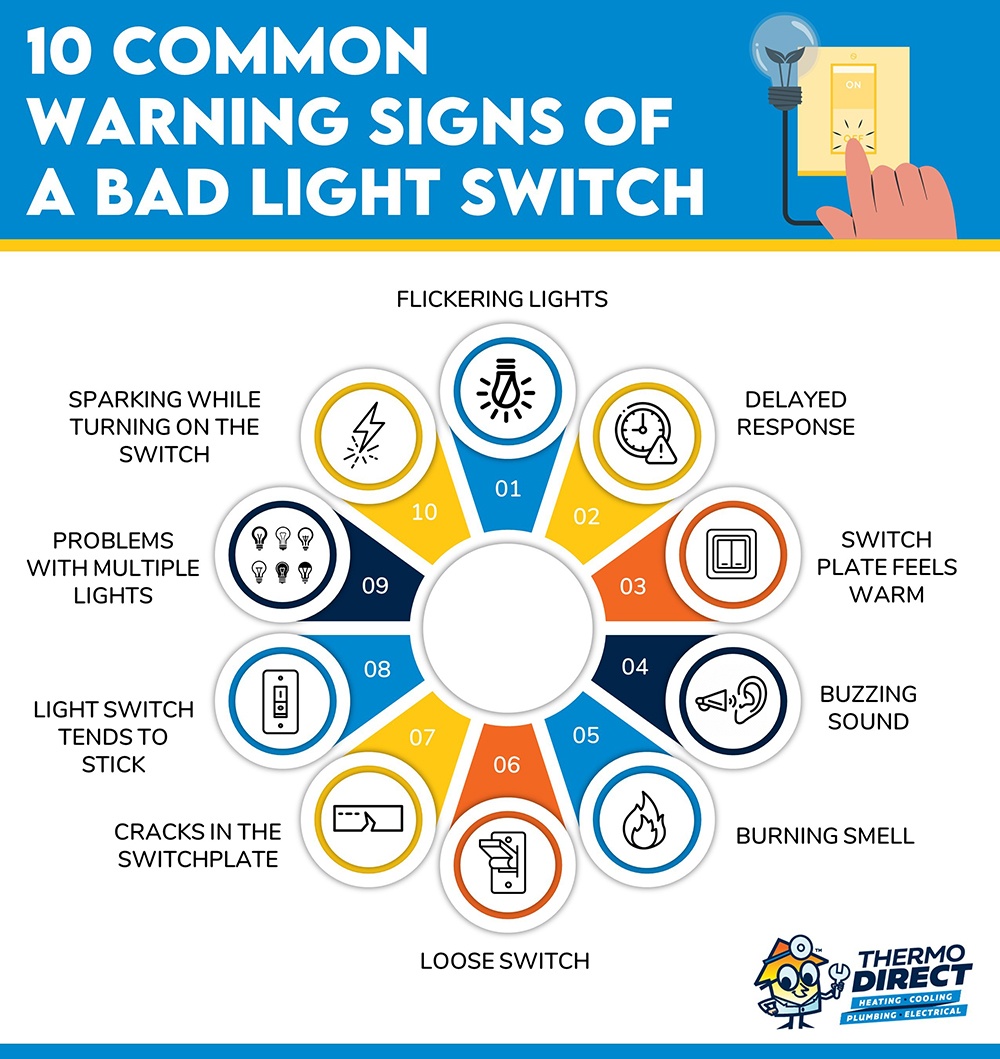 common signs of bad light swtich